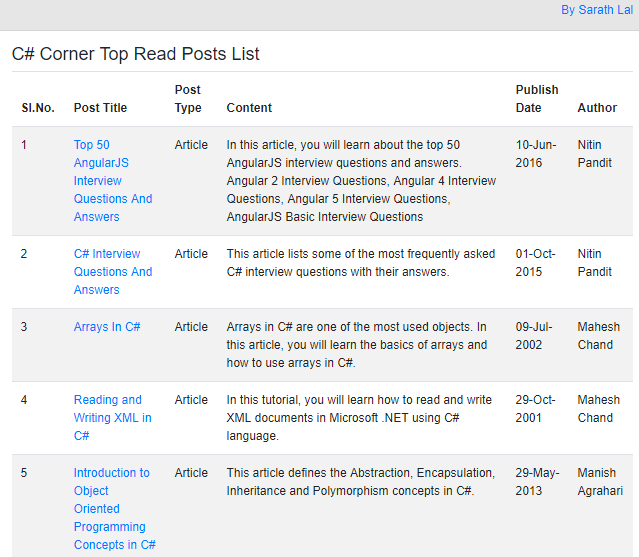 C# Corner RSS Feeds in Blazor with Pagination
